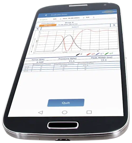 Smartphone con Lapp